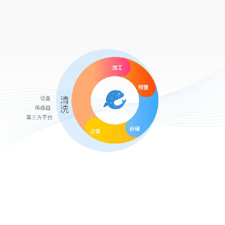 工业物联网基础平台