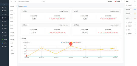 PC端管理系统设计开发