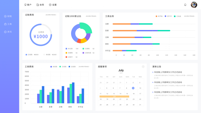 财税通企业管理系统后台