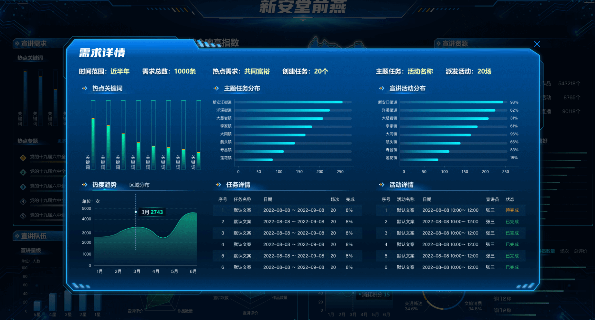大屏数据统计分析