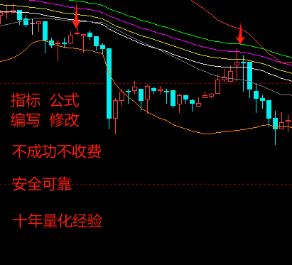 通达信、文华财经、无限易公式编写修改