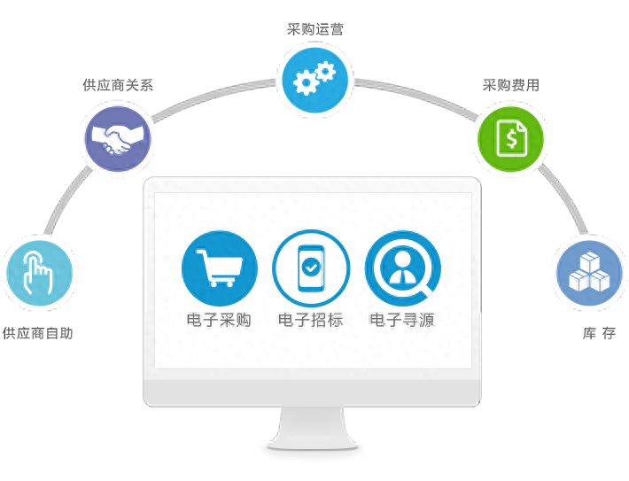 供应商招投标管理系统