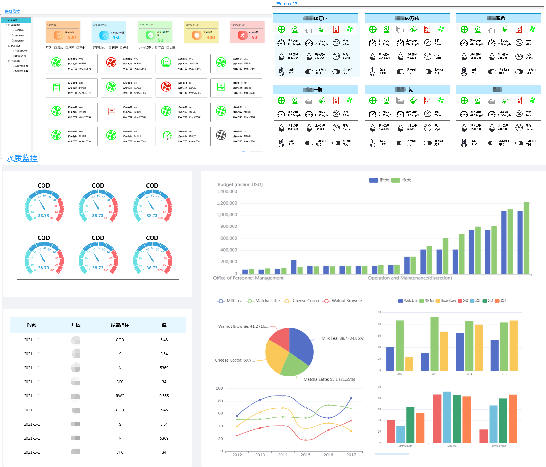 污水处理信息化平台