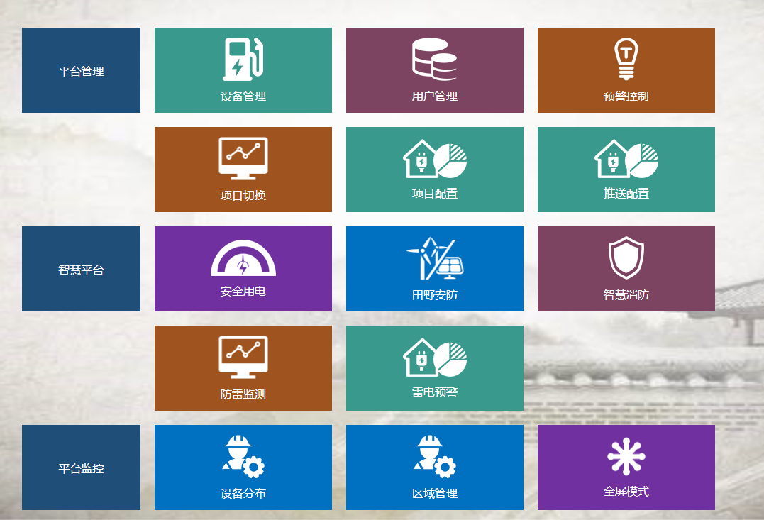 数智安全云管理平台