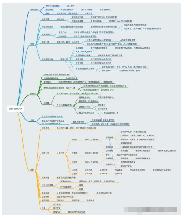 APP项目开发全过程总览以及各阶段交付资料
