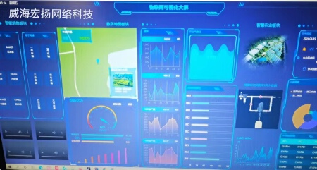 物联网可视化大屏