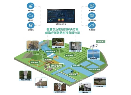智慧农业物联网