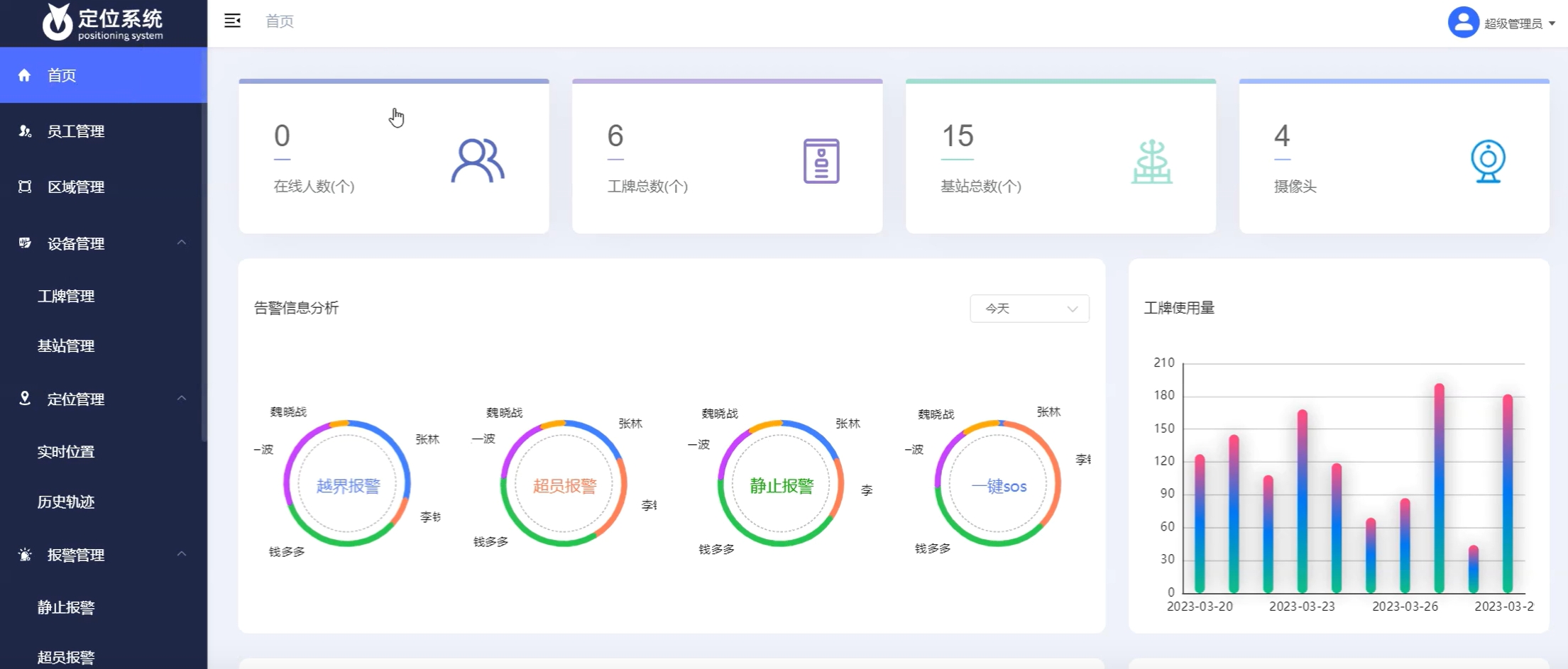 UWB人员定位系统