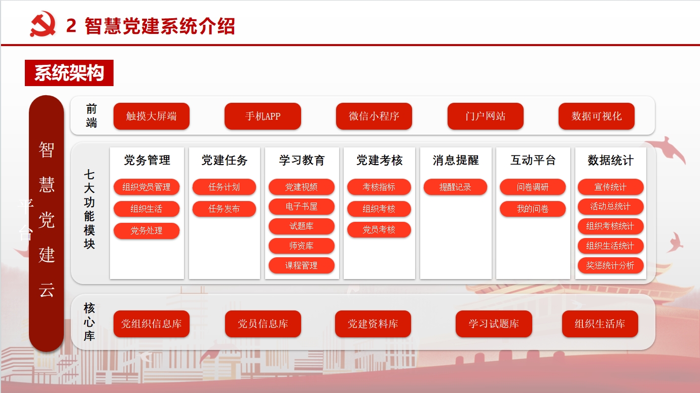 智慧党建管理系统