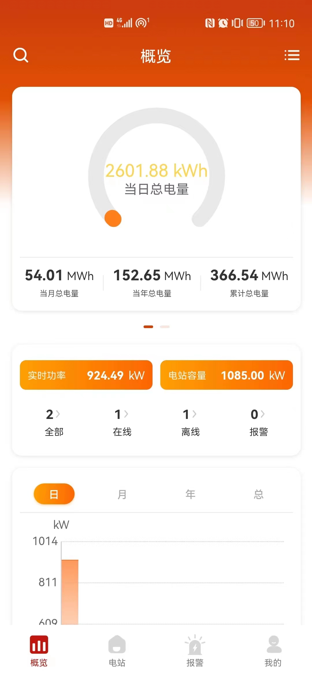 禾望光伏项目