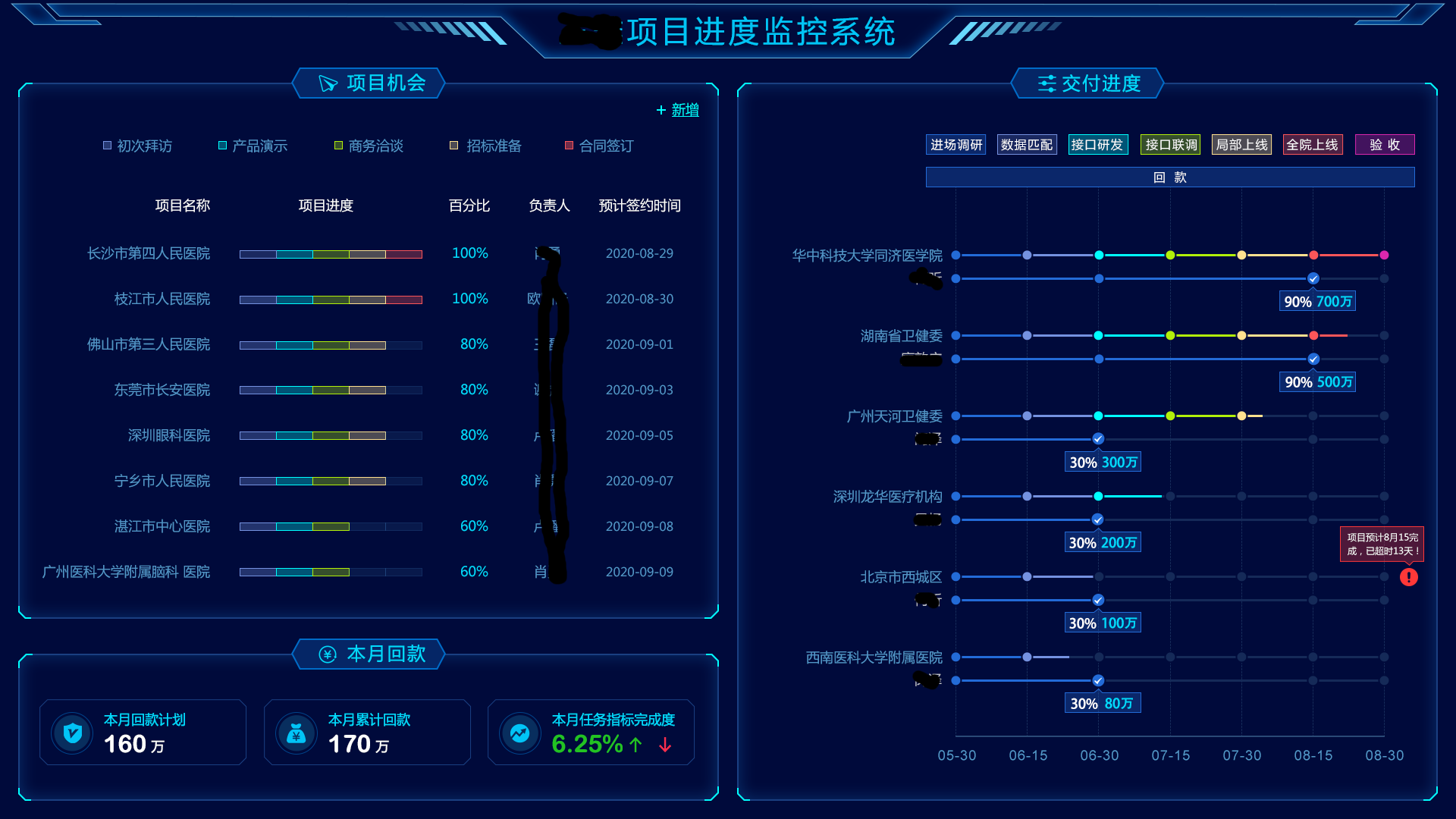 公司项目进度监控系统