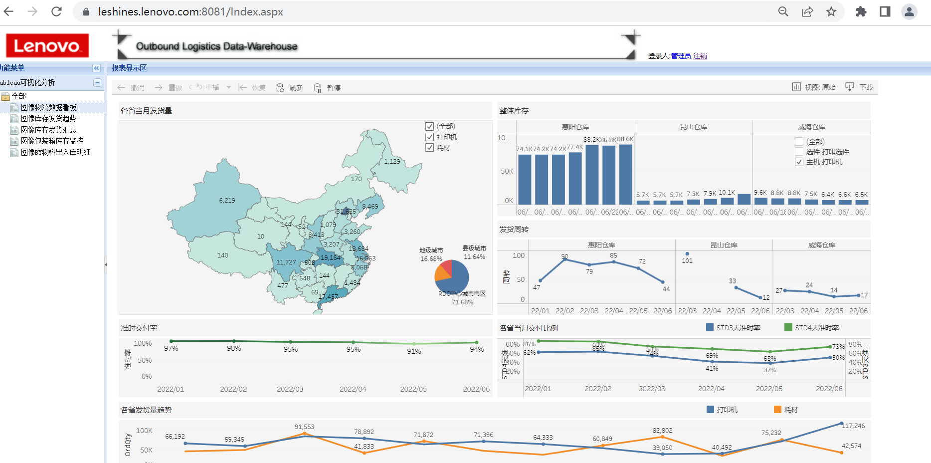联晟智达可视化分析系统
