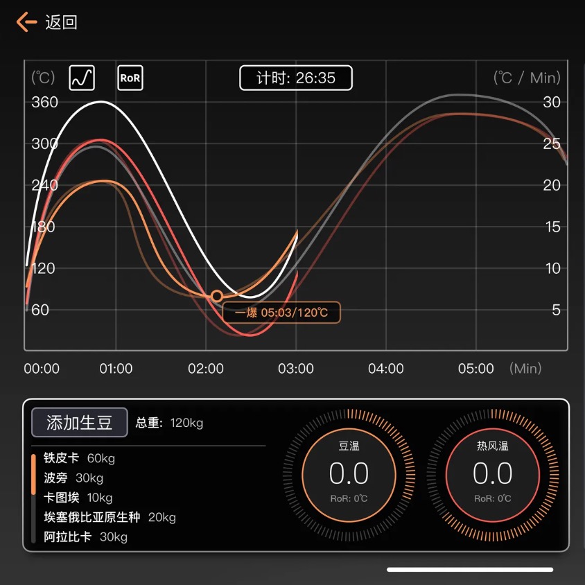 智能烘焙机,用于咖啡烘焙行业的软件