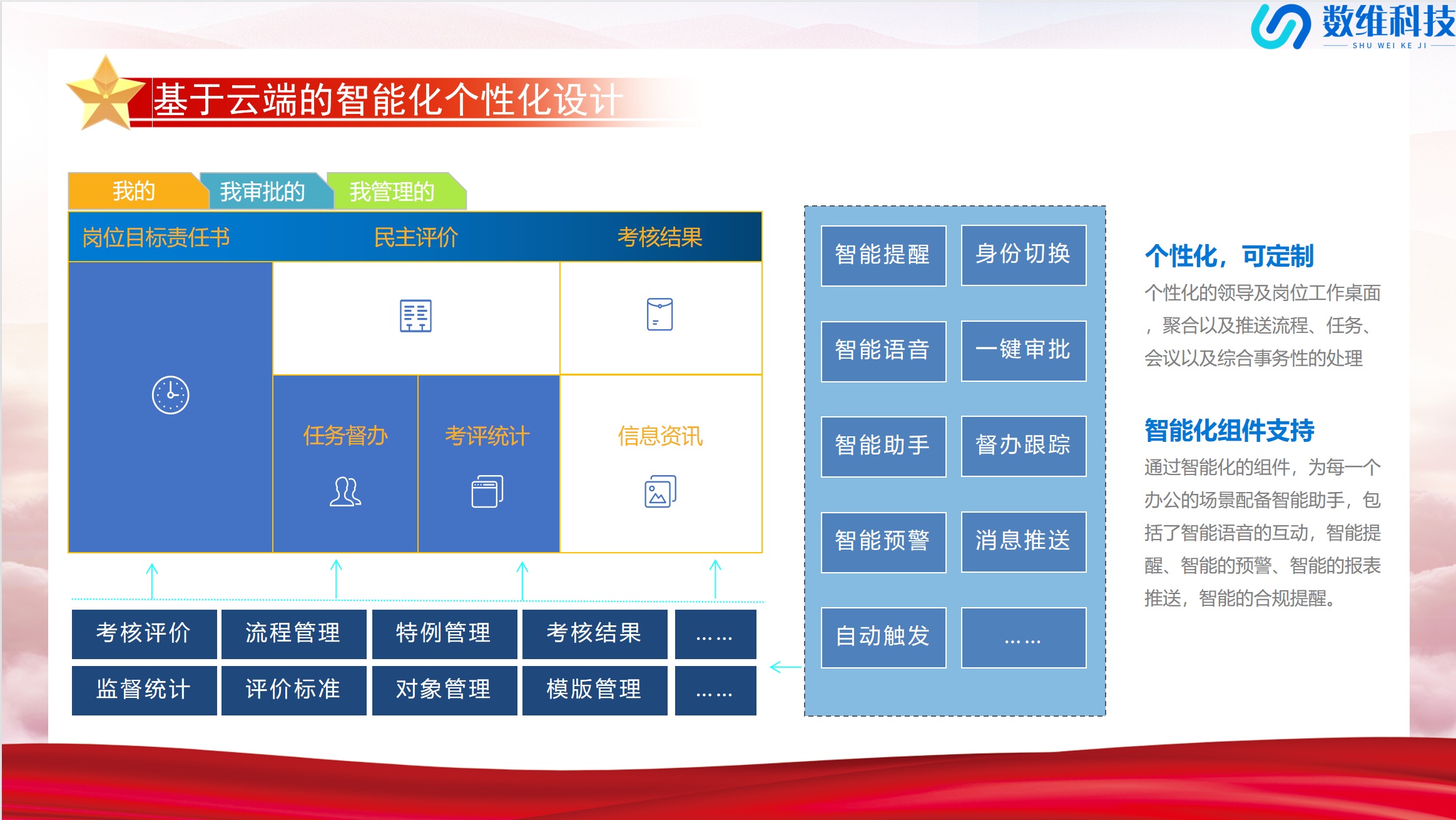 公务员（工作人员）平时考核系统