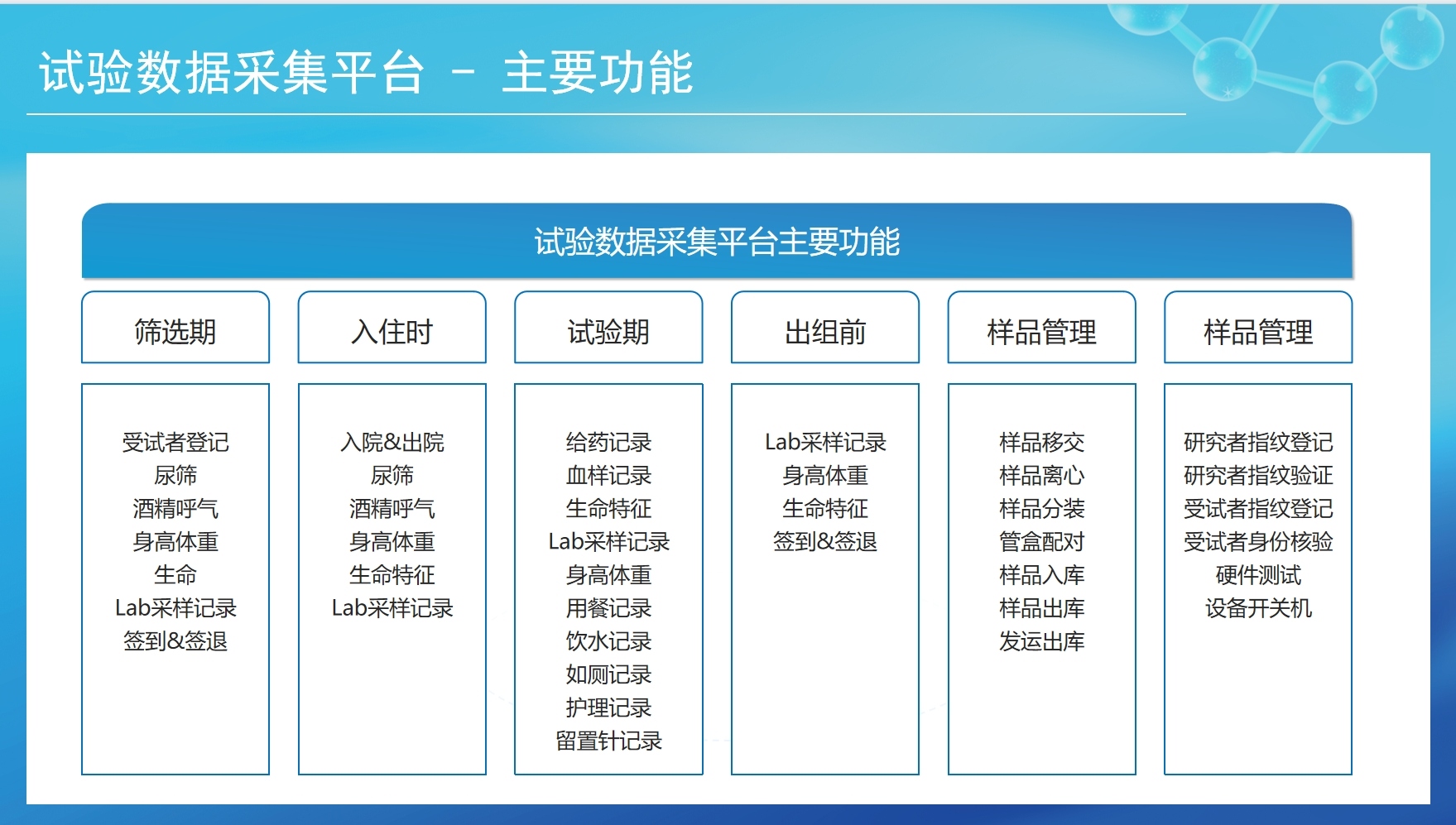 I期临床试验数据采集管理系统