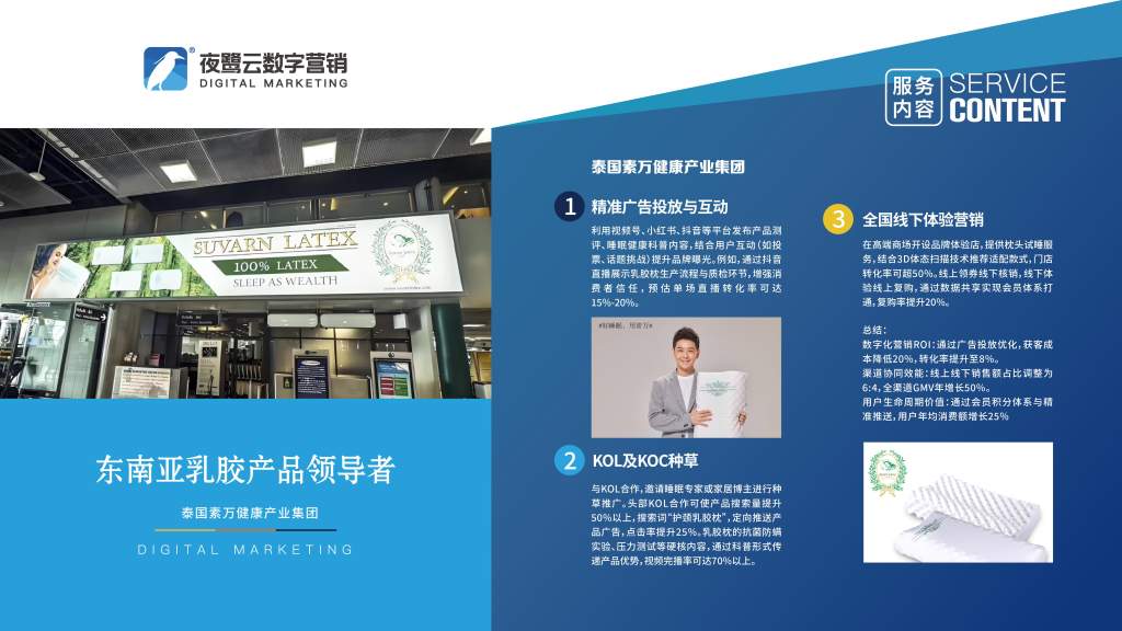 泰国素万健康产业集团 营销策划