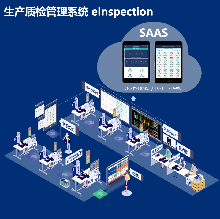 服装车缝线质检系统项目