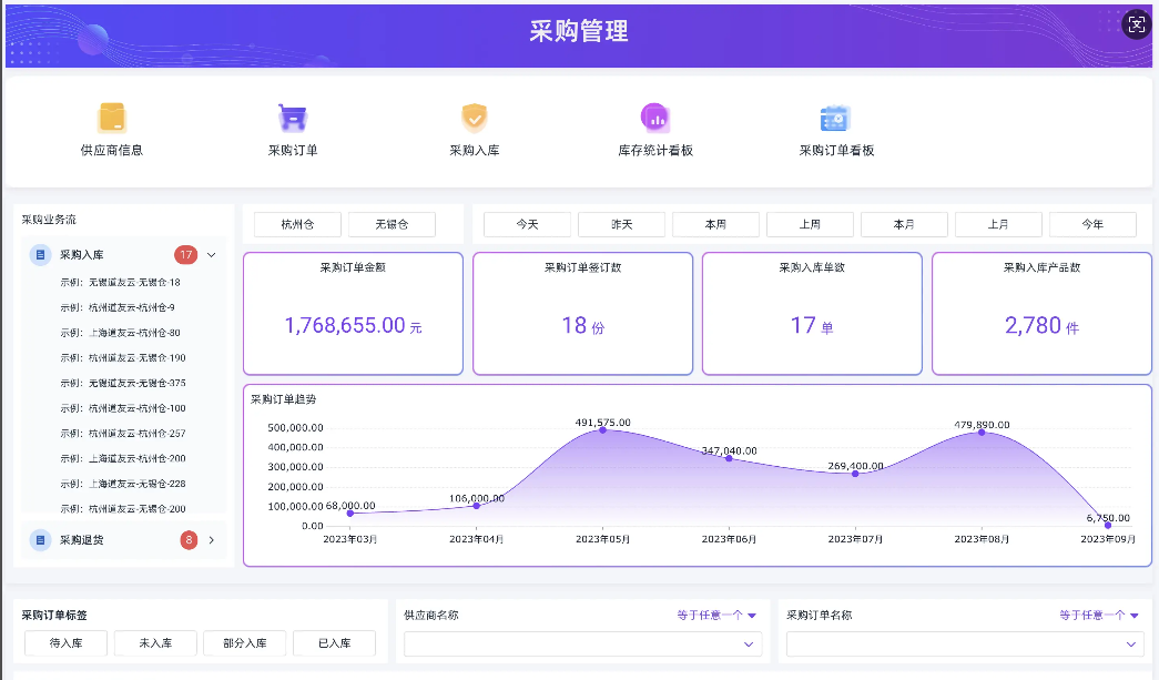 XXX公司采购管理项目