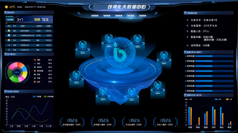 可视化大数据中心