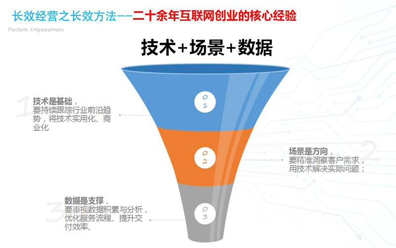 26年坚守，9年平台深耕，赛特网络在数字浪潮中如何长效经营