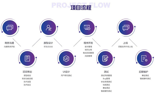 技术为根，服务为本：火男网络打造优质互联网服务品牌