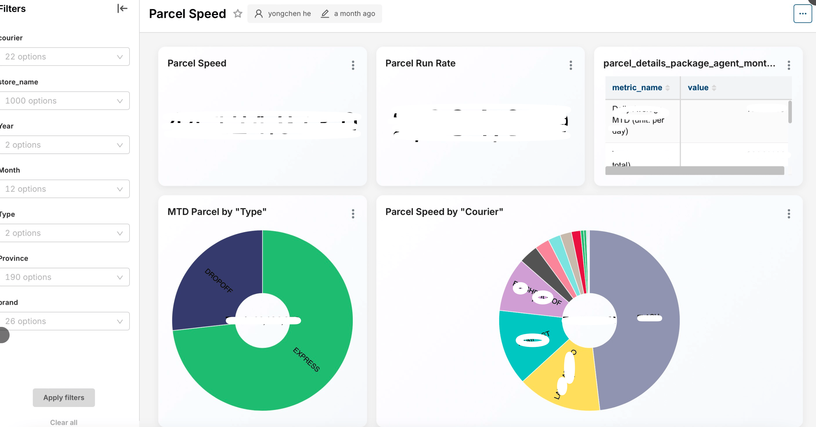 泰国电商物流领军企业大数据分析平台