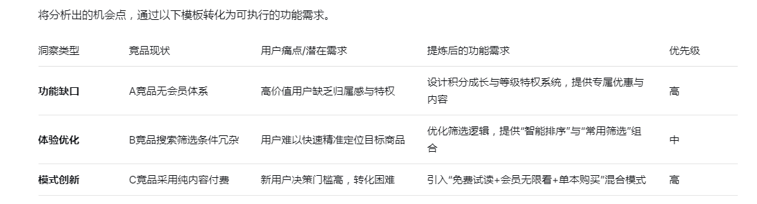 你的小程序还缺什么功能？答案藏在竞品分析里