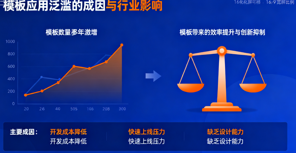 为什么模板应用泛滥成灾？如何三招精准识别模板应用？