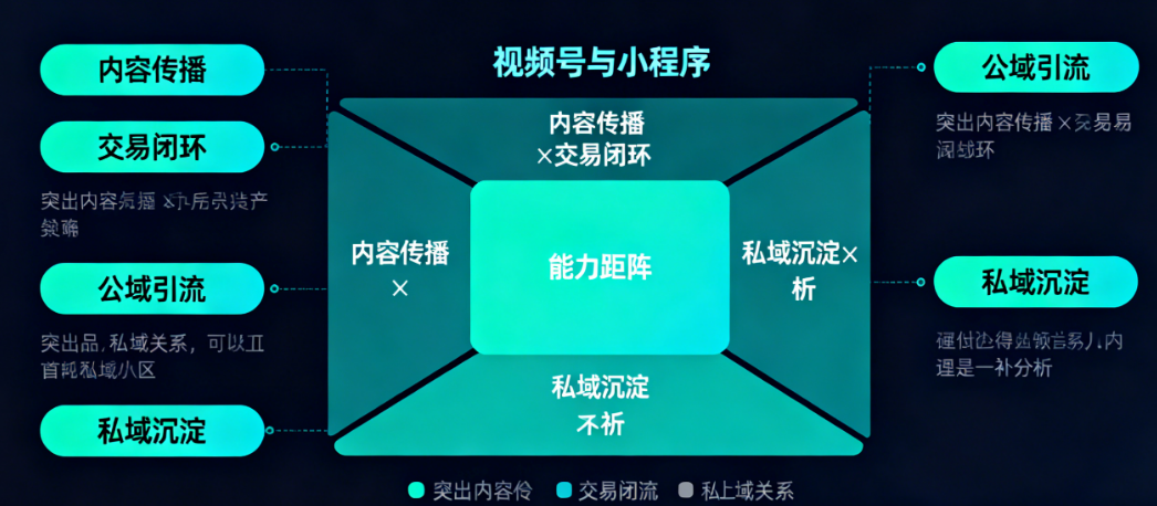 为什么视频号+小程序是“天作之合”?视频号+小程序如何助力中小商家打造增长新引擎?