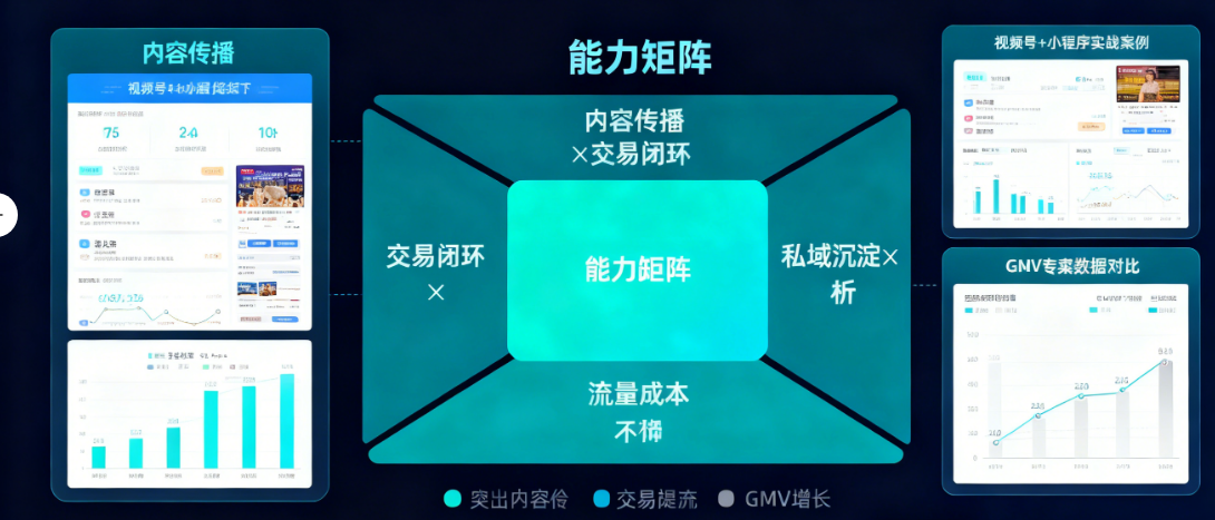 为什么视频号+小程序是“天作之合”?视频号+小程序如何助力中小商家打造增长新引擎?