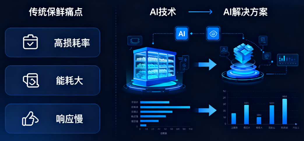 实战案例揭秘：AI保鲜系统如何帮企业实现损耗率大幅下降？