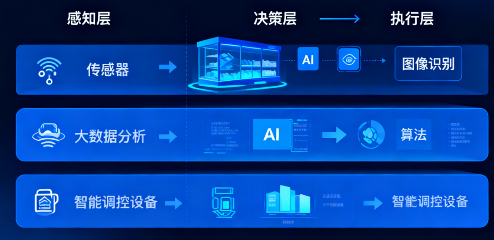 实战案例揭秘：AI保鲜系统如何帮企业实现损耗率大幅下降？