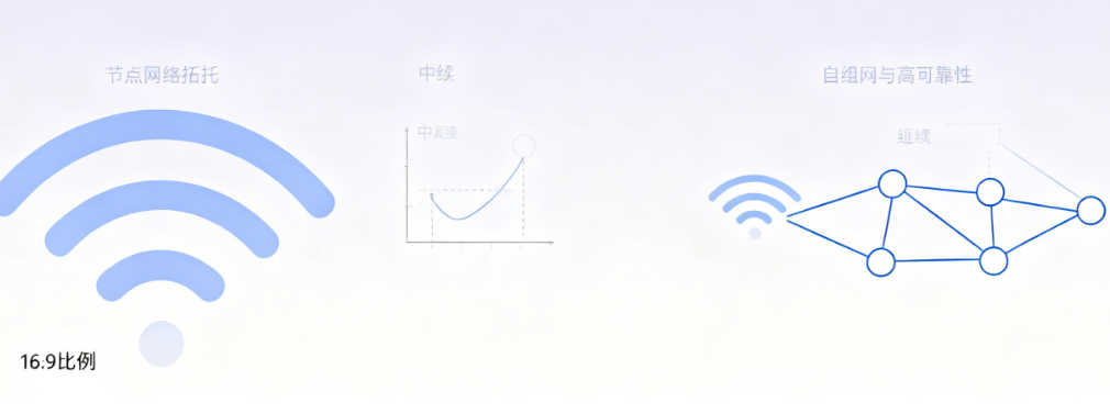 ZigBee是什么？ZigBee的三大核心优势有哪些
