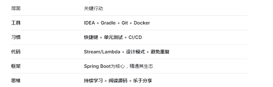为什么选择Java开发工具至关重要?如何提升Java开发效率?