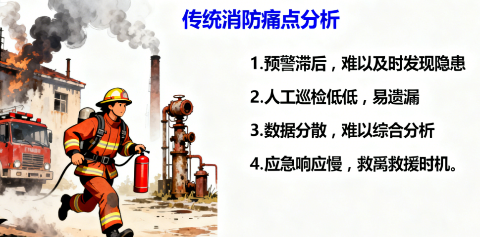 为什么传统消防“不灵了”?智慧消防平台如何实现全流程智能化管理?