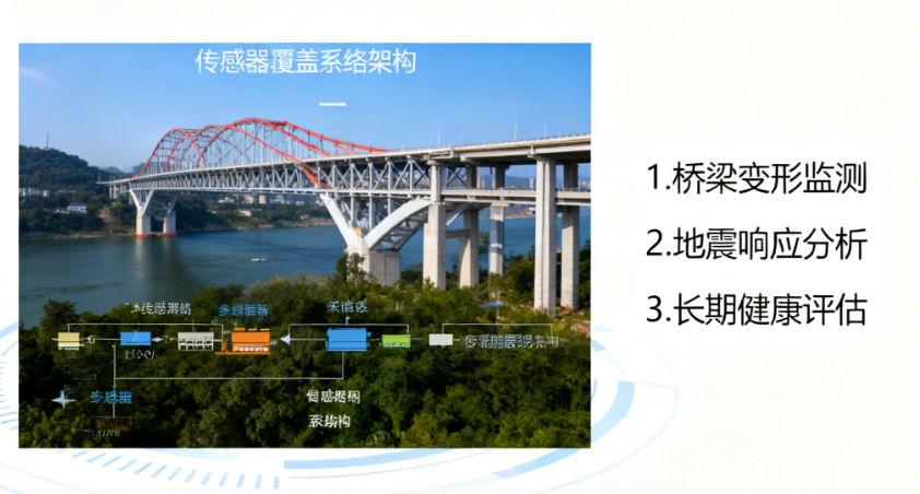 如何用无线倾角传感器为桥梁健康把脉？如何用无线倾角传感器为桥梁健康把脉？