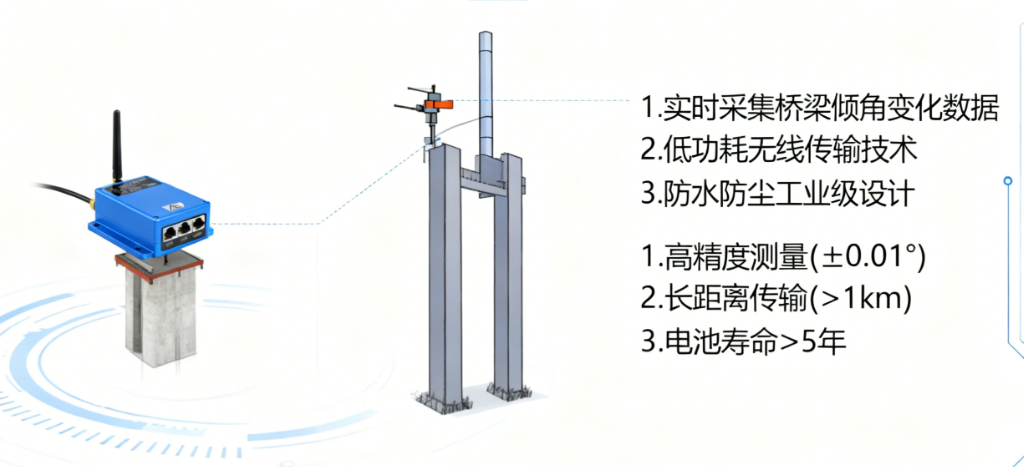 如何用无线倾角传感器为桥梁健康把脉？如何用无线倾角传感器为桥梁健康把脉？