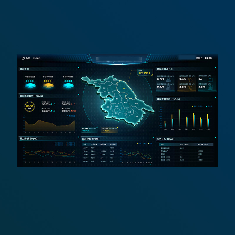水务可视化数据大屏设计