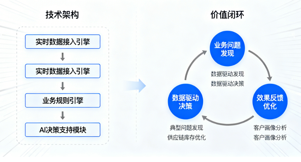 AI数据库智能构建优化有哪些思路?如何打造懂业务的企业级服务