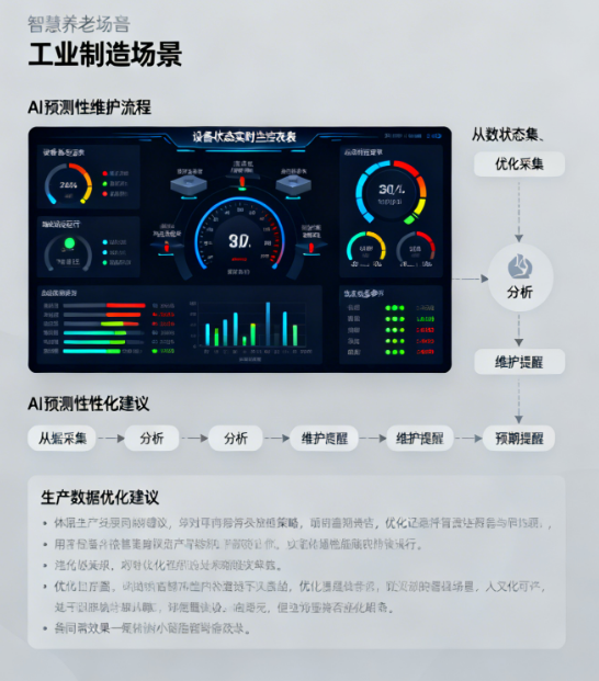 物联网开发人工智能小程序：解锁远程医疗、智慧养老、工业制造与穿戴设备的未来场景