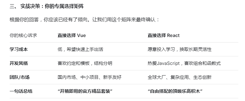 破除选择恐惧症：AI视角下的Vue vs React最直接对比指南