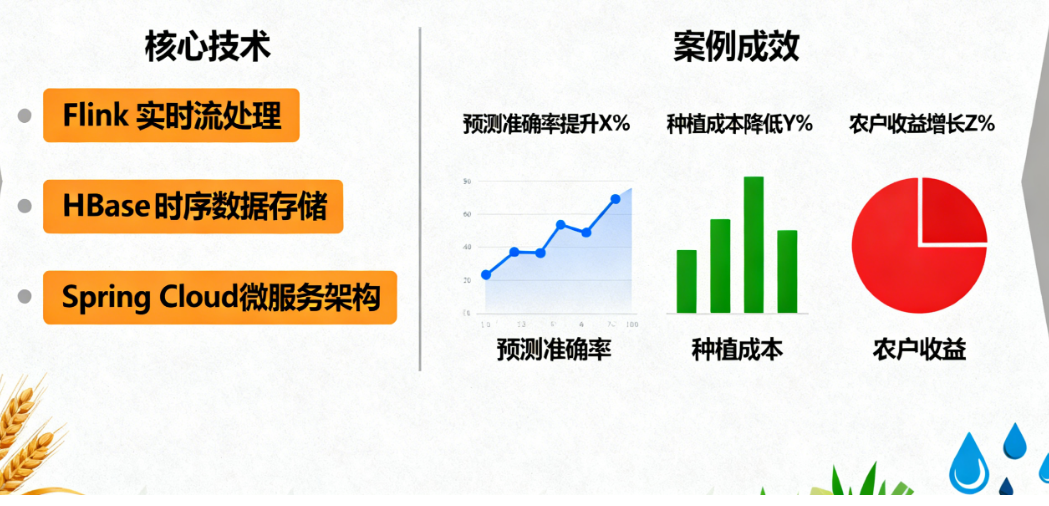 如何用Java大数据构建智慧农业产销决策系统？智慧农业如何借力Java大数据实现精准产销？