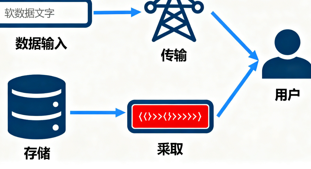 插件开发数据库中文乱码？5分钟定位3大根源与4种彻底解决方案