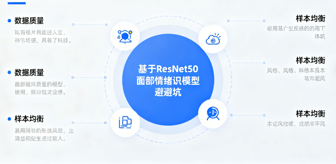 基于ResNet50的面部情绪识别模型的有哪些核心步骤?如何避坑?