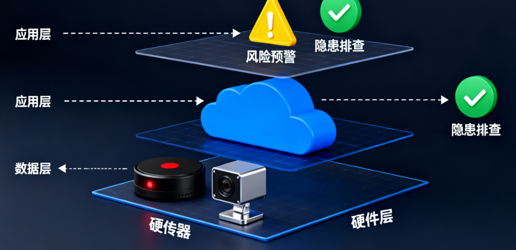 如何开发一个“互联网+”安全生产管理系统?有哪些核心功能?