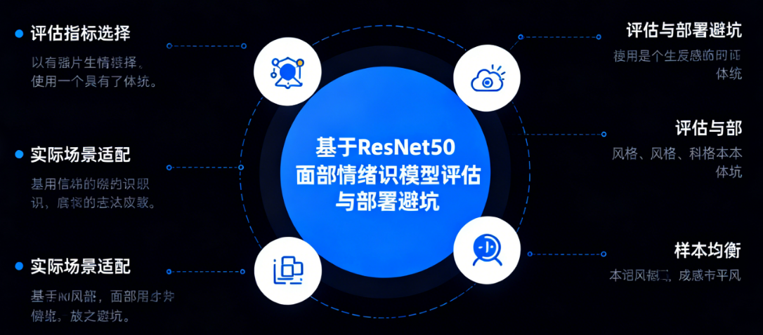 基于ResNet50的面部情绪识别模型的有哪些核心步骤?如何避坑?