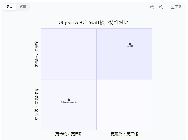 iOS原生开发:核心技术优势与必攻克的技术难点解析