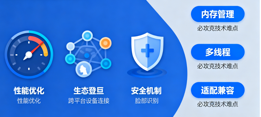 iOS原生开发:核心技术优势与必攻克的技术难点解析