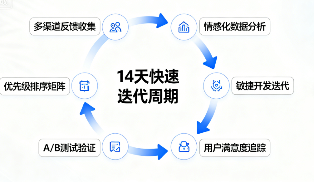 App如何维护？创新方案助力应用持续领先市场