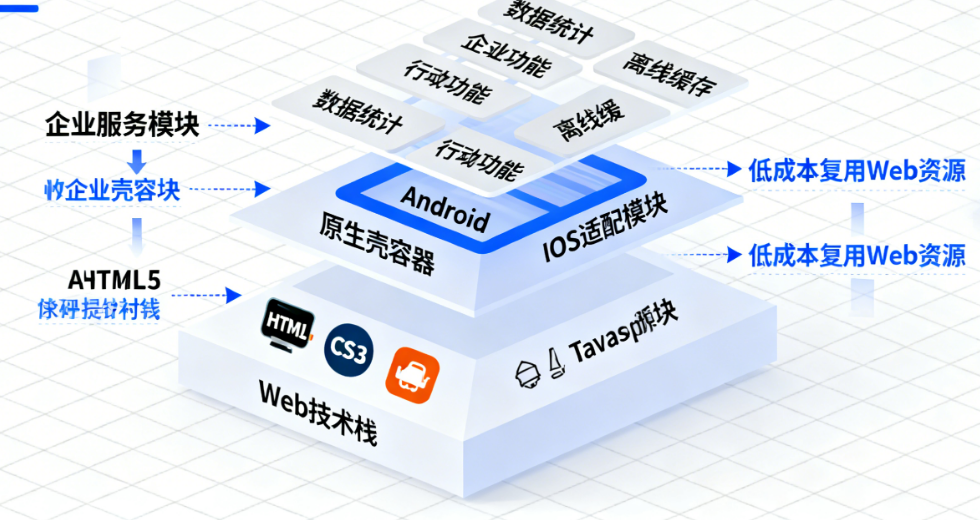 企业展示APP新思路:H5封装,低成本快速抢占移动市场